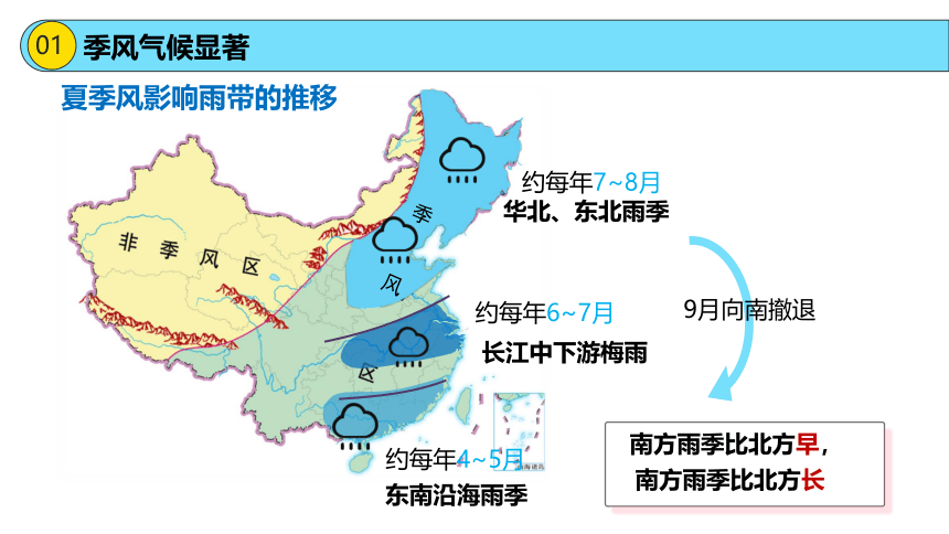 2.2.2  公开课 中国的气候第二课时 课件（24页）