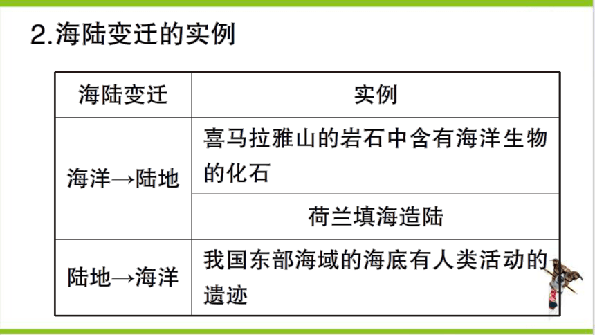 【掌控课堂-同步作业】人教版地理七(上)第二章 陆地和海洋 第二节 海陆的变迁 (课件版)