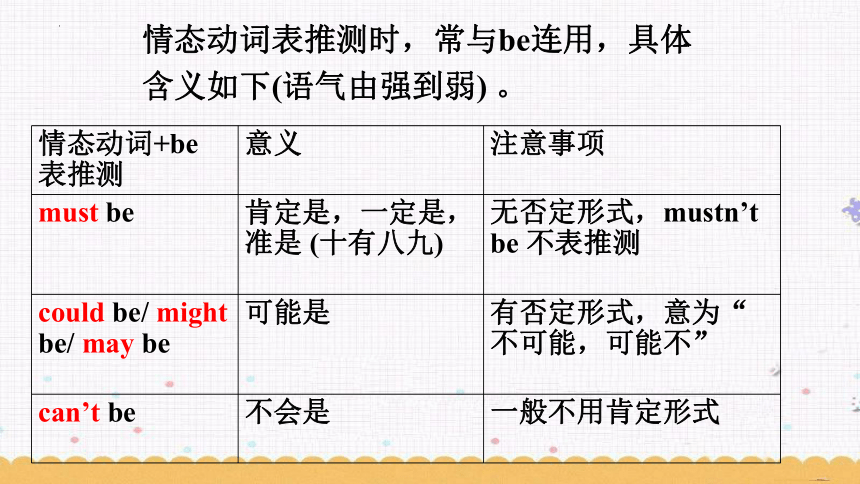 Unit 7 Teenagers should be allowed to choose their own clothes.知识点课件(共13张PPT) - 2023-2024学年人教版九年级英语全