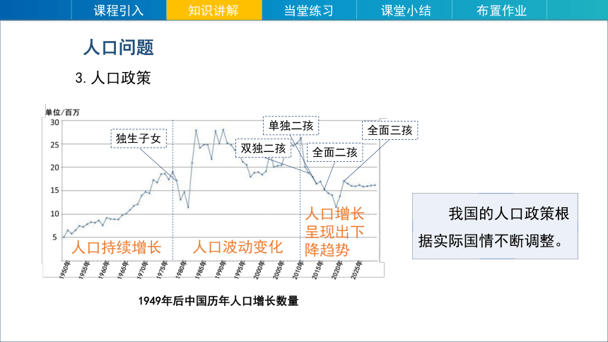 地理人教版 七年级上册 4.1人口与人种(第3课时）课件（共30张PPT，含视频）