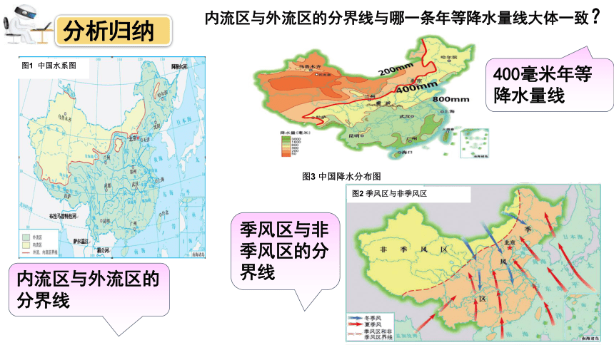 2.3河流第一课时课件（共25张PPT）2023-2024学年八年级地理上学期人教版