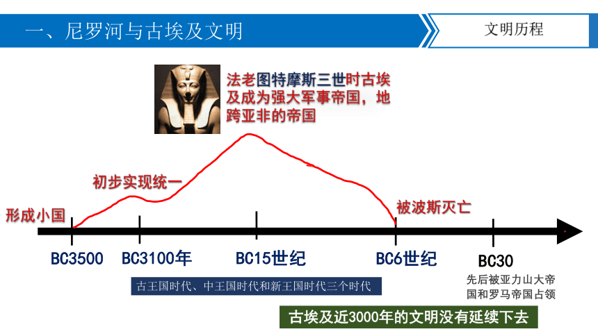 第1课 古代埃及  课件