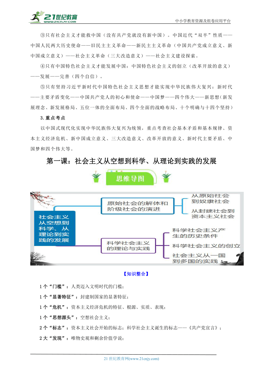 必修一一轮复习学案： 1.1 原始社会的解体和阶级社会的演进 知识梳理