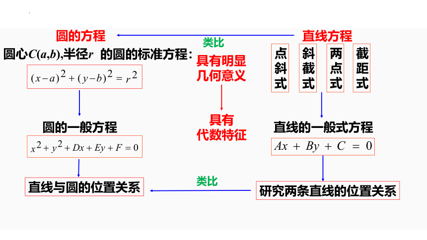 数学人教A版（2019）选择性必修第一册2.5.1直线与圆的位置关系 课件（共23张ppt）