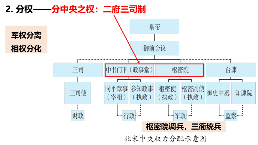 第9课 两宋的政治和军事 课件