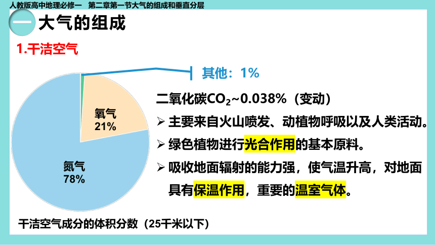 地理人教版（2019）必修第一册2.1大气的组成和垂直分层课件（共37张ppt）