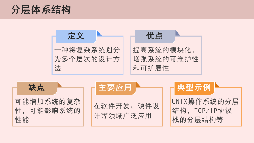 第8课 认识TCP IP 课件(共26张PPT)七年级信息技术上册（浙教版2023）