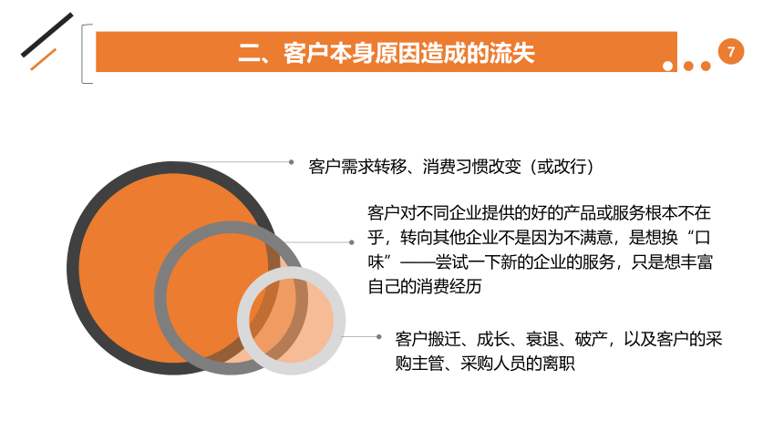 第10章 电商对流失客户的挽回 课件(共15张PPT)- 《电商客户服务与管理》同步教学（人邮版·2021）