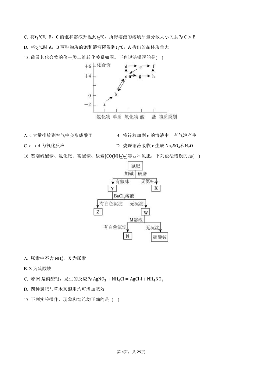 2023年山东省青岛市局属高中自主招生化学试卷（含解析）