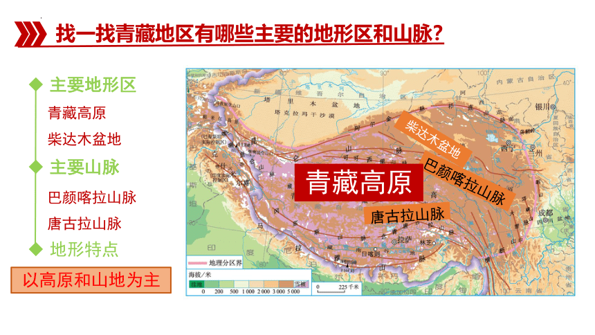 9.1青藏地区的自然特征与农业课时1（课件）八年级地理下册（人教版）（共32张PPT）