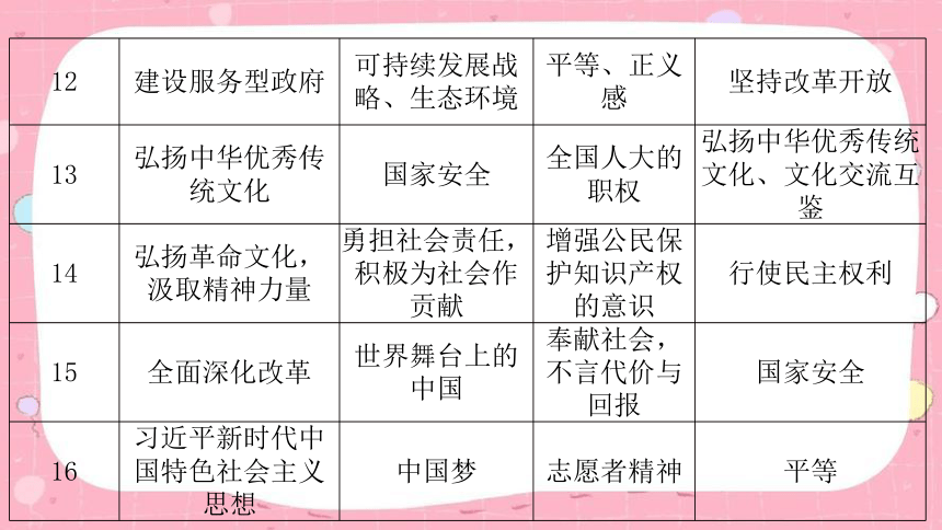 2024年中考道德与法治课件(共24张PPT)（甘肃专用）-甘肃中考道德与法治命题解读