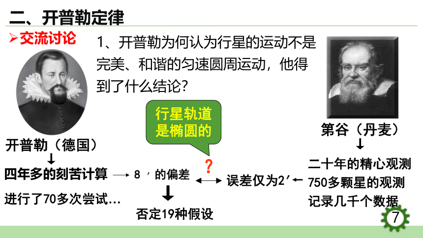 7.1  行星的运动课件(共23张PPT）-2023-2024学年高一下学期物理人教版（2019）必修第二册