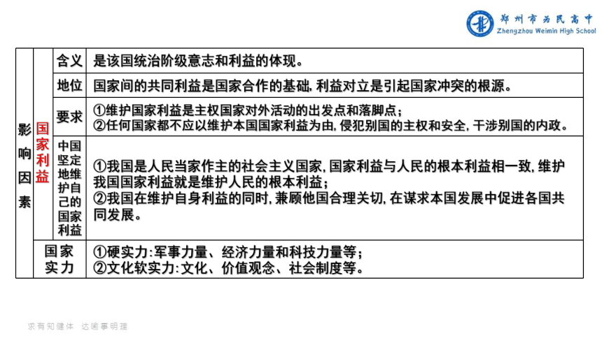 第二单元 世界多极化 课件-2024届高考政治一轮复习统编版选择性必修一当代国际政治