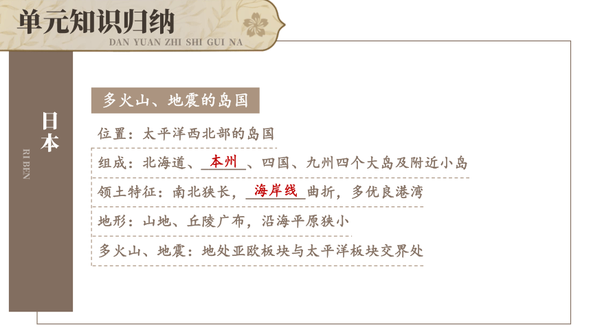 第七章 我们邻近的地区和国家 综合复习课件(共44张PPT) 人教版地理七年级下册