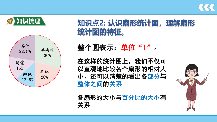 第7单元 扇形统计图 课件 人教版数学六年级上册(共17张PPT)