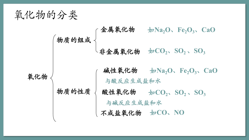 化学人教版（2019）必修第一册1.1物质的分类及转化  课件（共34张ppt）