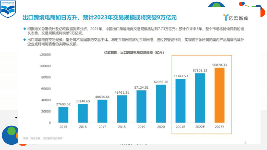 Lesson 8International Expansion Through Cross-border Ecommerce课件(共50张PPT)- 《跨境电子商务英语》同步教学（重庆大学·2022）