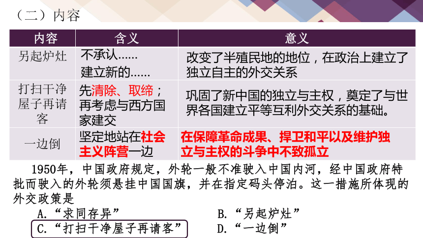 第14课 当代中国的外交 课件(共23张PPT)--2023-2024学年高中历史统编版（2019）选择性必修一国家制度与社会治理