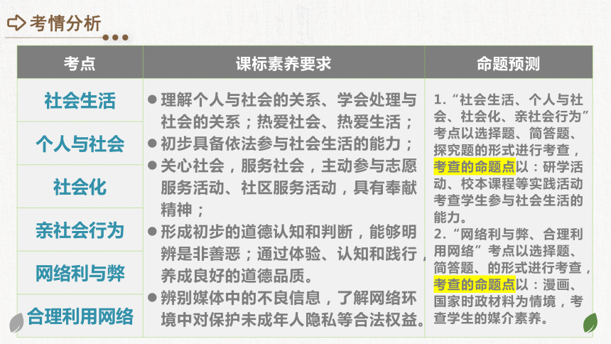 2024年中考道德与法治一轮复习专题八：走进社会生活（课件21张PPT）