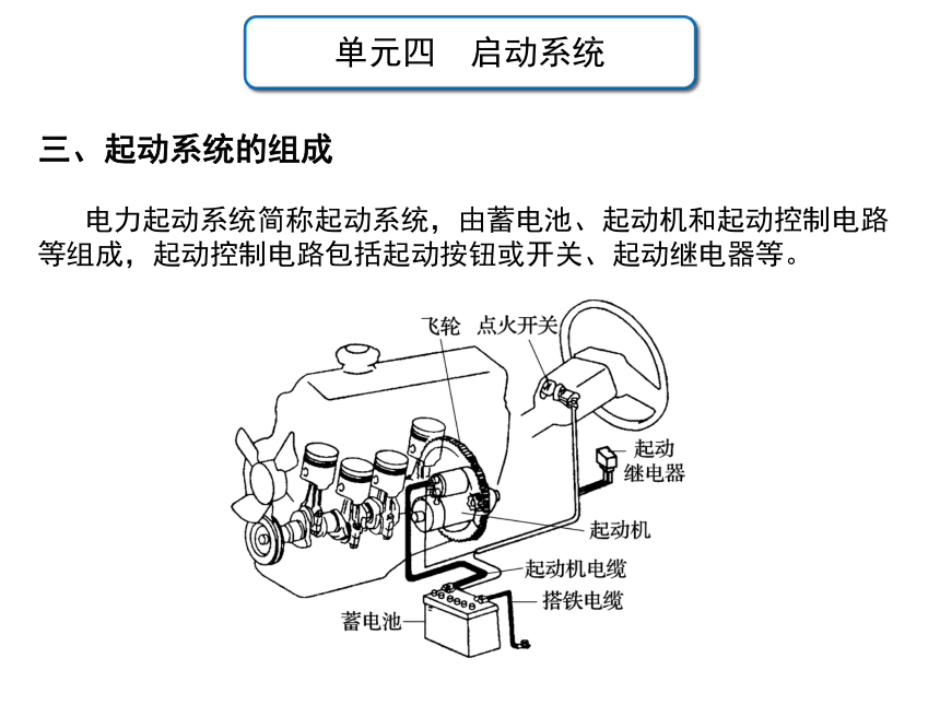 单元四 课题1  起动系统认知 课件(共32张PPT)  -中职《汽车电气设备与维修》同步教学（劳动版）