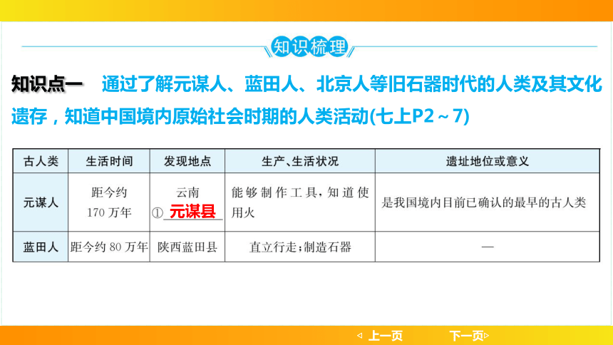 2024年中考历史一轮复习：中国古代史1史前时期：中国境内早期人类与文明的起源（35张ppt）