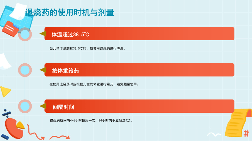 小学生安全教育主题班会  儿童支原体肺炎来袭+退烧药应该怎么用？课件(共23张PPT)