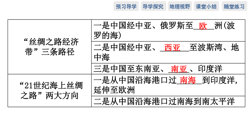 第四节　“一带一路”倡议与国际合作 预习课件（57张）