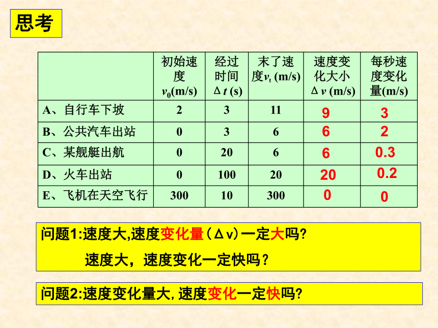 物理人教版（2019）必修第一册  1.4 速度变化快慢的描述—加速度课件（共34张ppt）