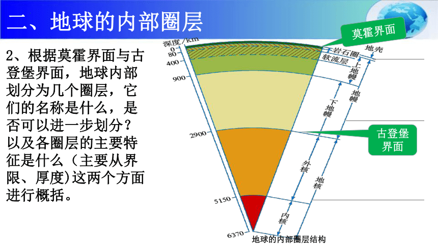 1-2 地球的圈层结构-高中地理中图版（2019版）必修一同步课件- (32张PPT)