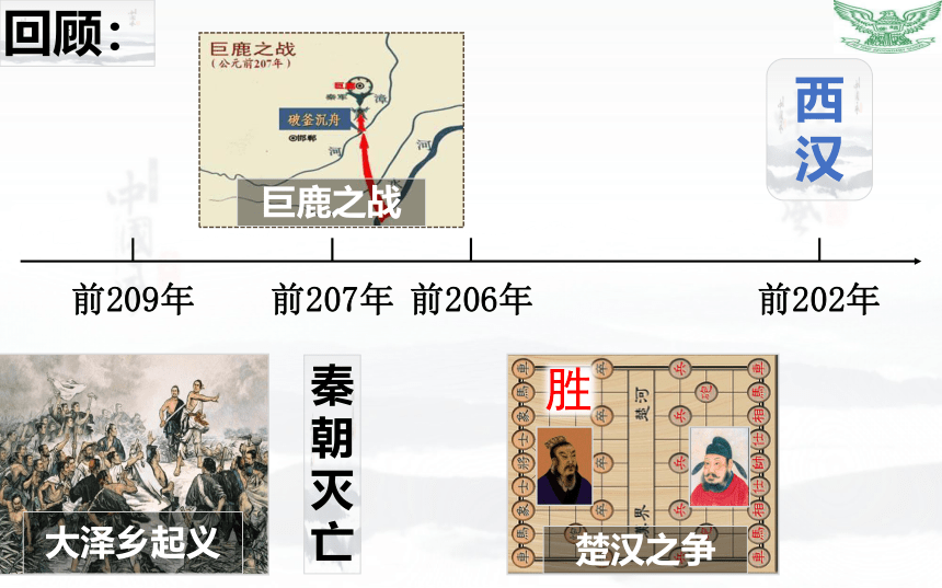 第11课 西汉建立和“文景之治”  课件（18张PPT）2023-2024学年部编版七年级历史上册