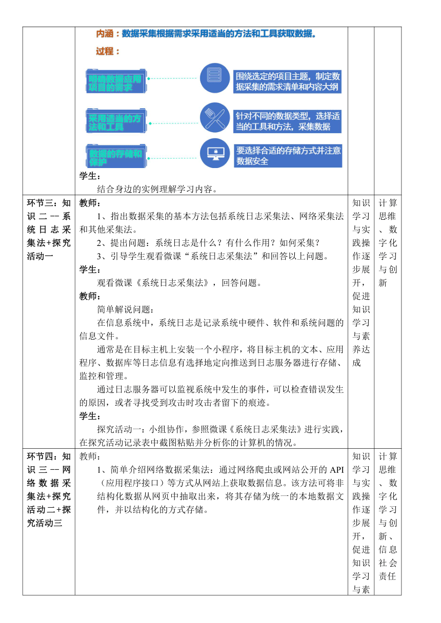 5.2.1 数据采集的方法和工具（教学设计）-2023-2024学年高一信息技术（粤教版2019必修1）