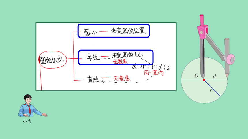 （2023秋新插图）人教版六年级数学上册 5 圆的整理和复习（第1课时）（课件）(共37张PPT)