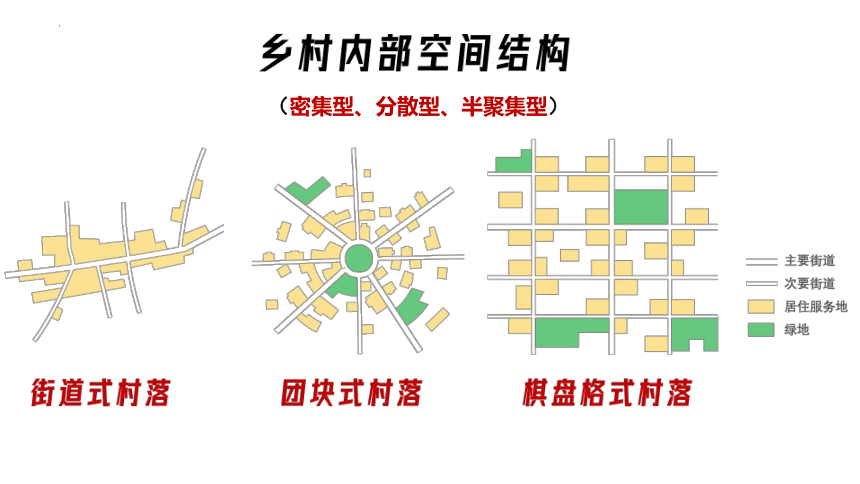 2.1乡村和城镇空间结构（课件）高一下地理（人教2019必修第二册）（61张）