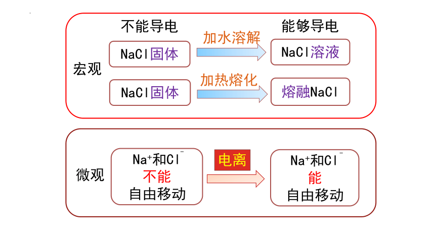 1.2.1电解质的电离课件(共30张PPT)2023-2024学年高一上学期化学人教版（2019）必修第一册