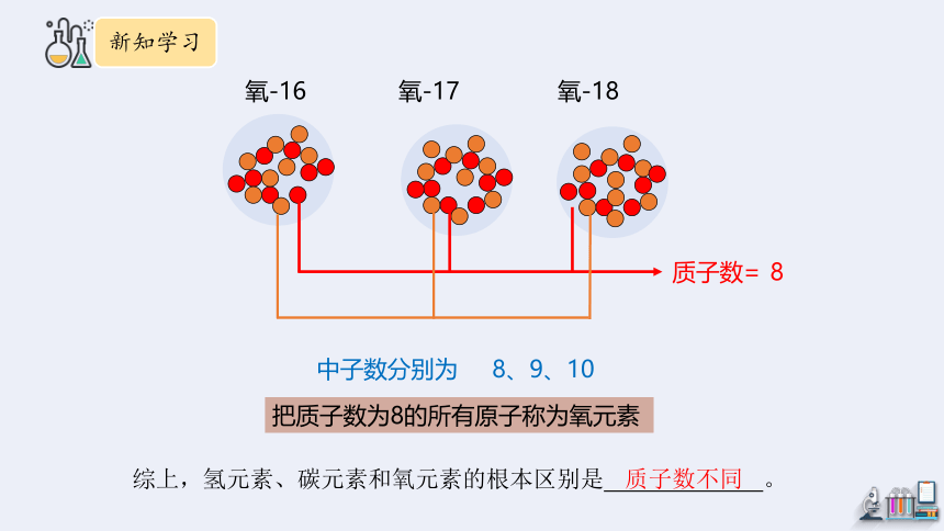 2.4 元素 第1课时  课件(共24张PPT） 2023-2024学年鲁教版化学九年级上册