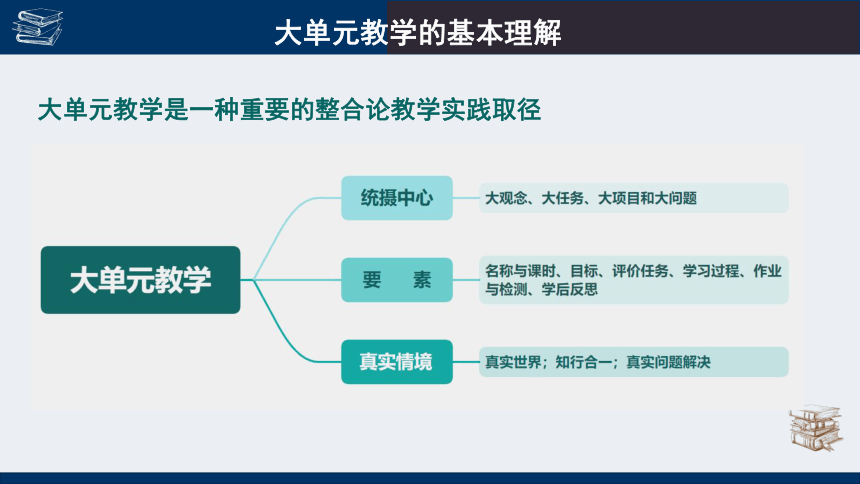 基于新课标的初中历史大单元教学设计与实施策略（共137张PPT）