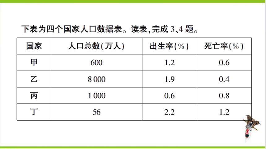 【掌控课堂-同步作业】人教版地理七(上)创优作业-综合训练 第四、五章综合训练 (课件版)