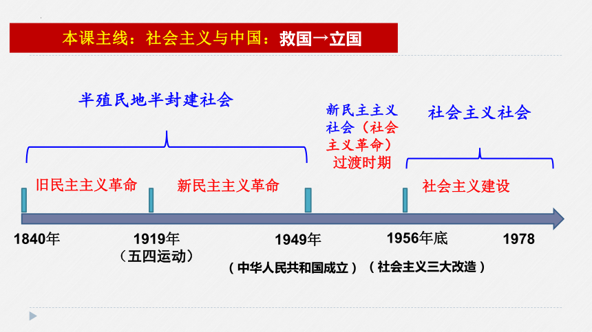 第二课 只有社会主义才能救中国 课件（25张）2023-2024学年高中政治统编版必修一