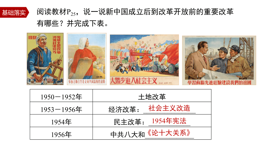 第4课 第2课时　新中国成立以来的重要改革(共28张PPT)