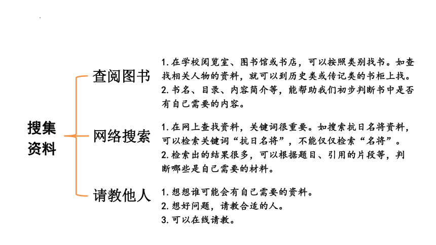 第三单元综合性学习《话说千古英雄人物》课件（共23张ppt）