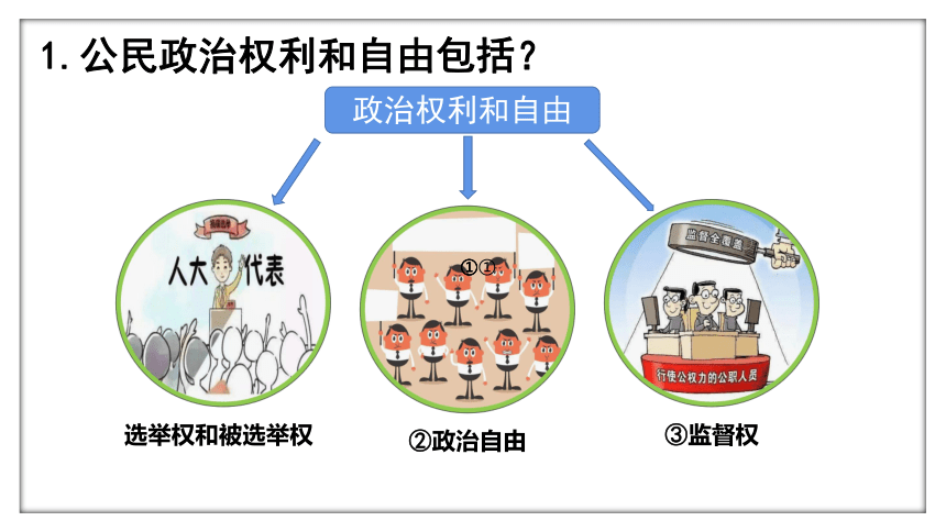 【核心素养目标】3.1公民基本权利 课件（共35张PPT）+内嵌视频