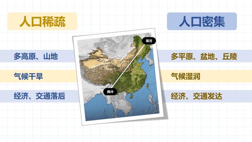 1.3中国的人口课件（共30张PPT） 八年级地理上学期湘教版