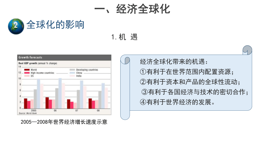 地理商务星球版七年级下册第九章 全球化与不平衡发展 第1课时 优秀课件(共20张PPT)