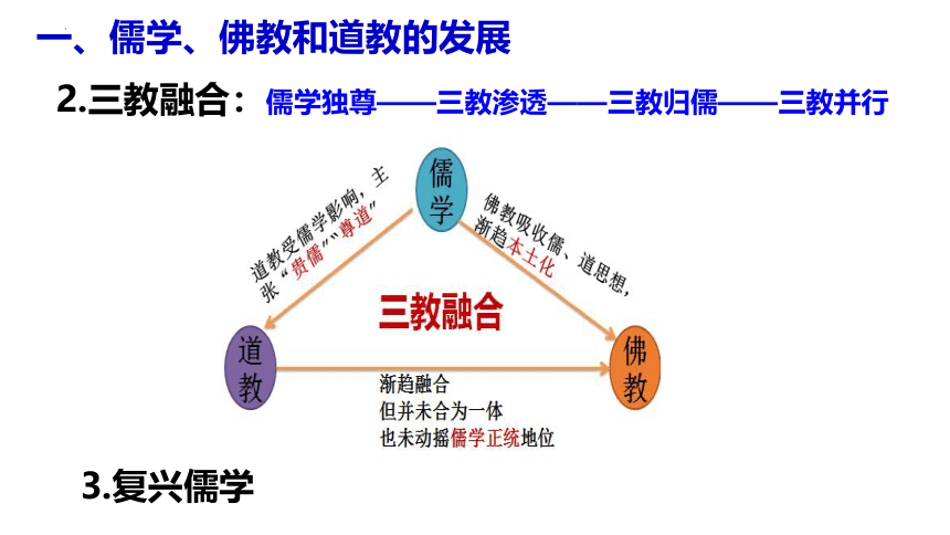 第8课三国至隋唐的文化课件--2023-2024学年高一上学期统编版（2019）必修中外历史纲要上(共25张PPT)