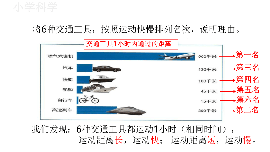 教科版（2017秋）三年级下册1.6比较相同时间内运动的快慢课件（17张PPT)