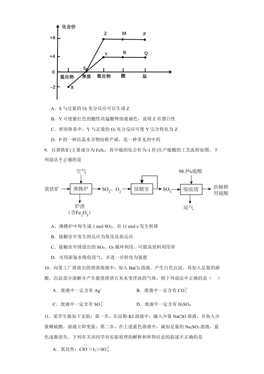 5.1.硫及其化合物 同步训练（含解析） 2023-2024学年高一下学期化学人教版（2019）必修第二册