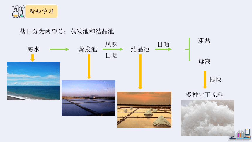 8.2 海水“晒盐” 第1课时  课件(共27张PPT　内嵌视频) 2023-2024学年鲁教版化学九年级下册