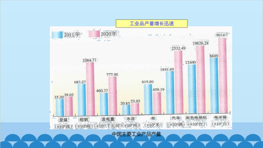 湘教版地理八年级上册 4.2工业课件(共25张PPT内嵌视频)