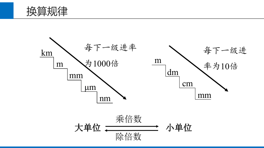 1.1 长度和时间的测量 (共32张PPT)2023-2024学年人教版物理八年级上册