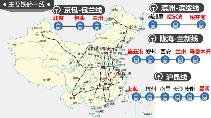 【2023秋人教八上地理期中复习串讲课件+考点清单+必刷押题】第四章 中国的经济发展【串讲课件】(共61张PPT)